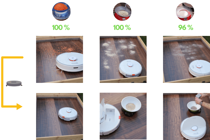 resultats test roborock s7 sur sol dur